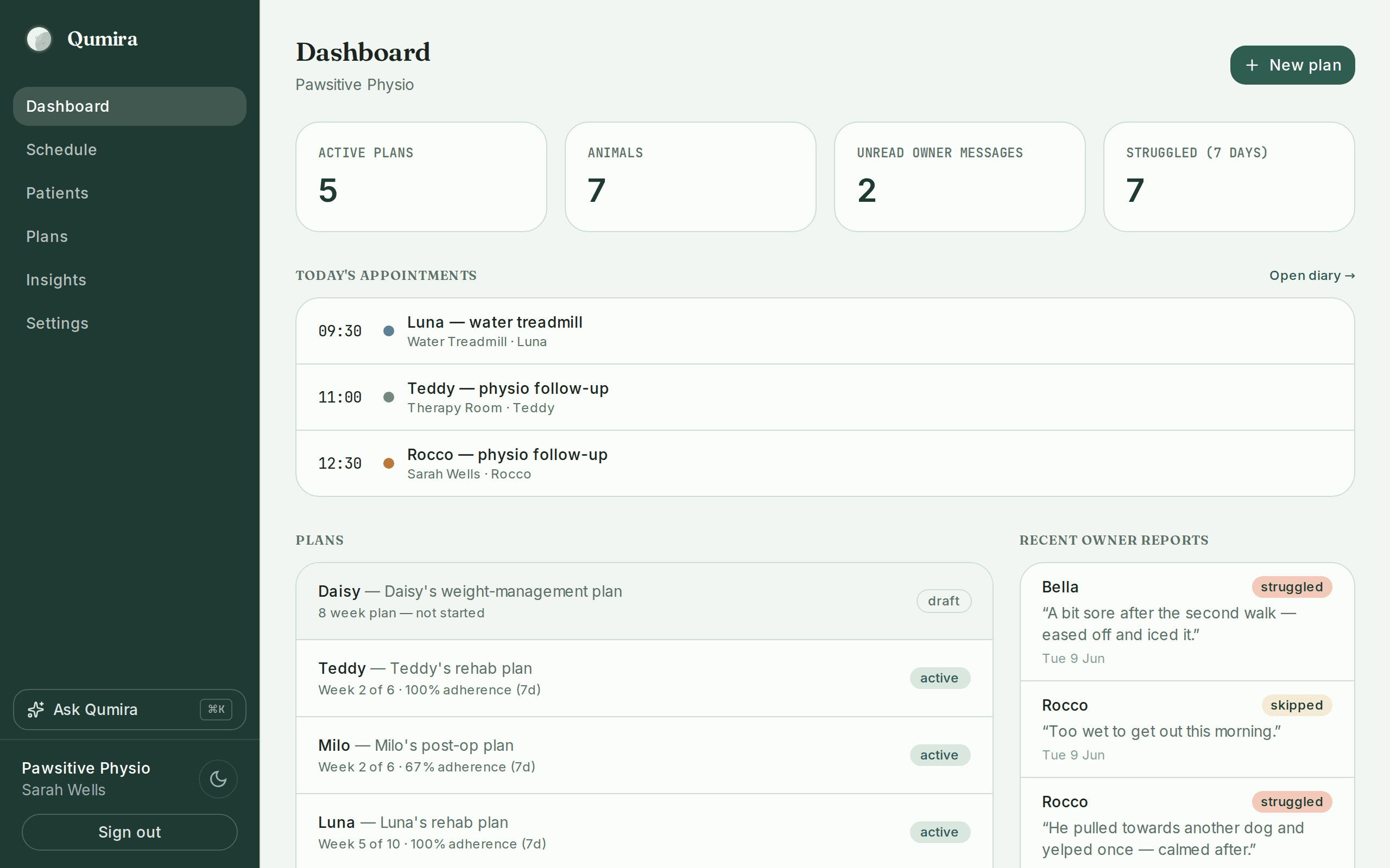 The clinic dashboard showing recovery cases, progress and upcoming visits
