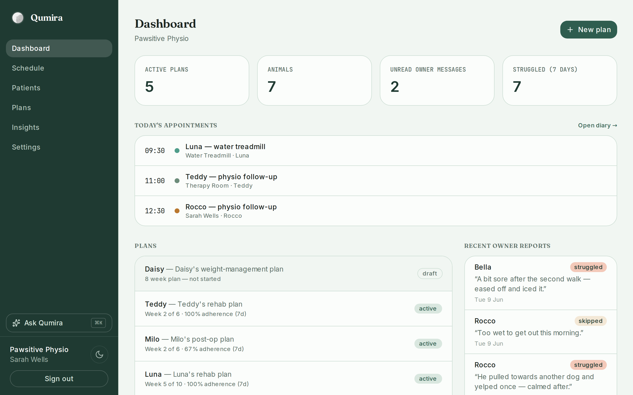 The Qumira practice dashboard: active plans, today's appointments and recent owner reports